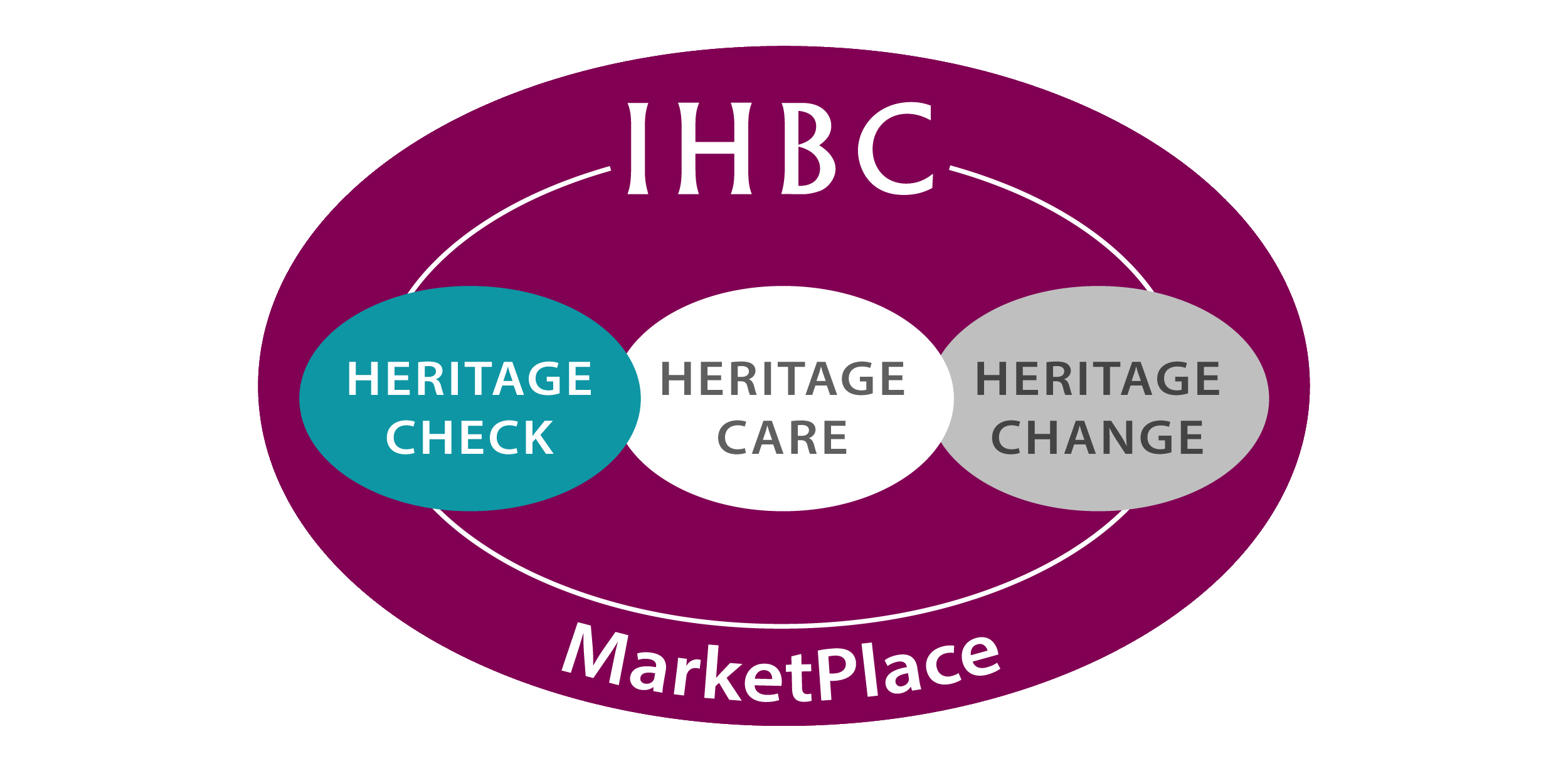 IHBC MarketPlace logo